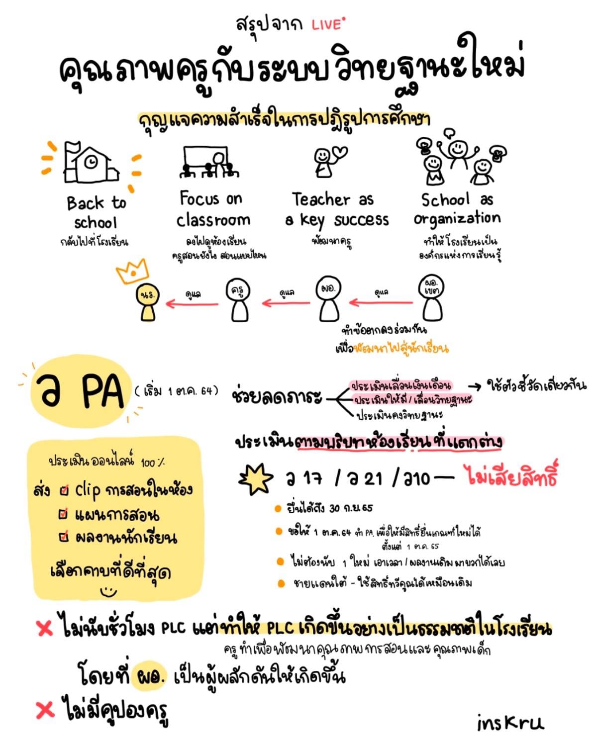 ระบบวิทยฐานะใหม่