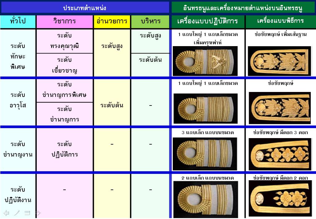 อินทรธนู