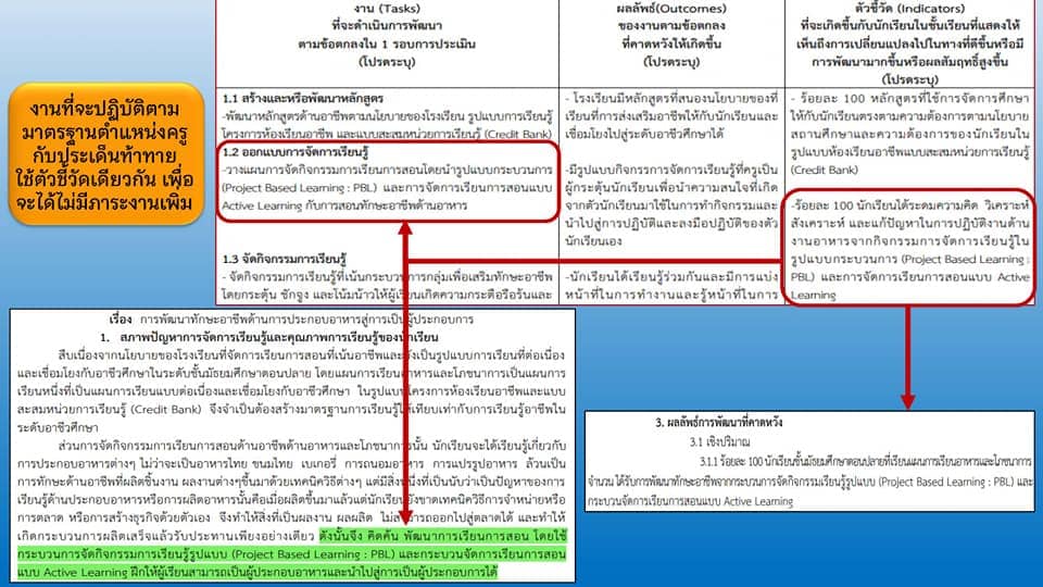ข้อตกลงการพัฒนางาน PA