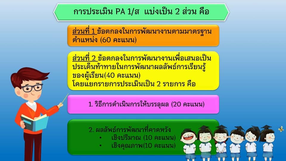 ข้อตกลงการพัฒนางาน PA
