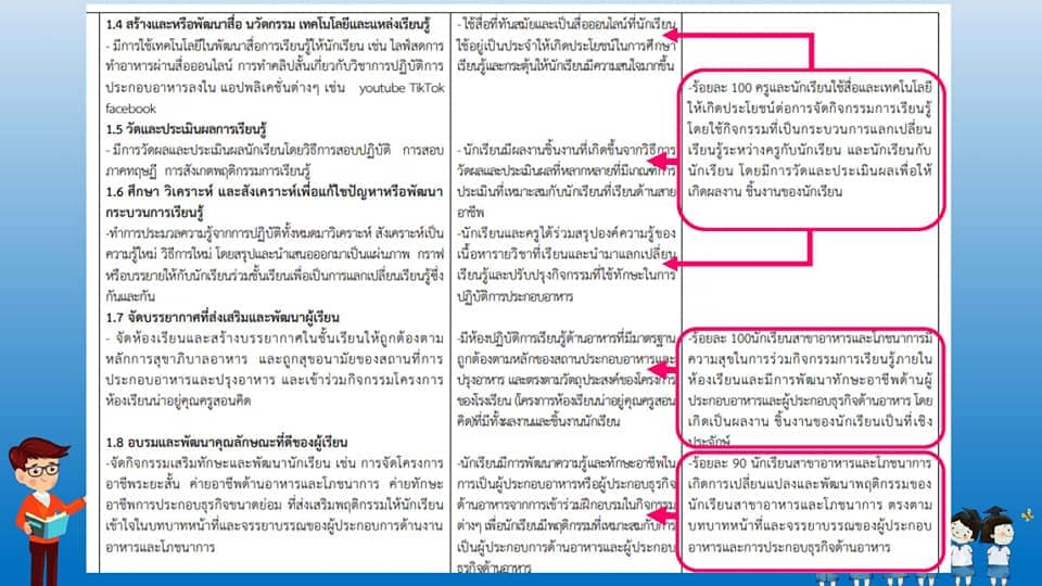 ข้อตกลงการพัฒนางาน PA