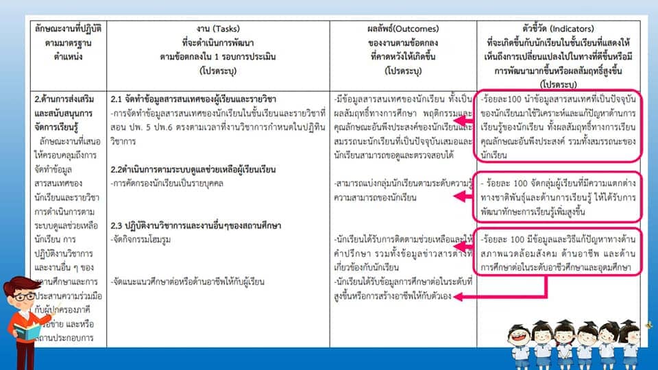 ข้อตกลงการพัฒนางาน PA