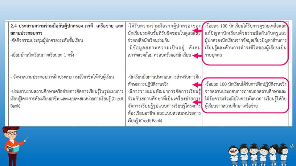 ข้อตกลงการพัฒนางาน PA