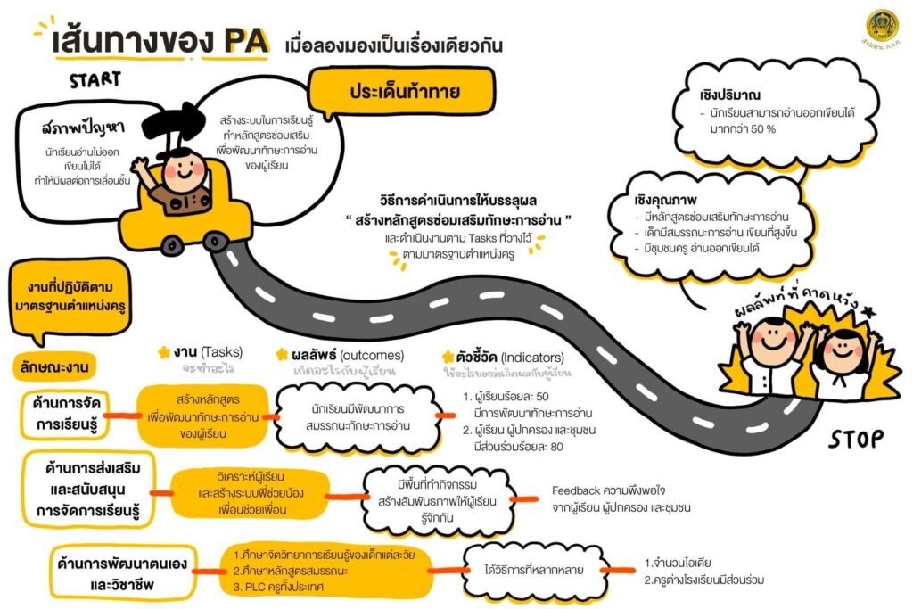 pa