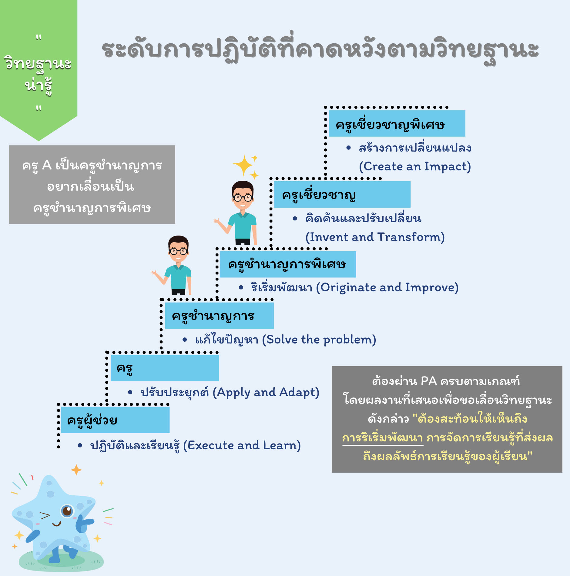 ข้อตกลงPA