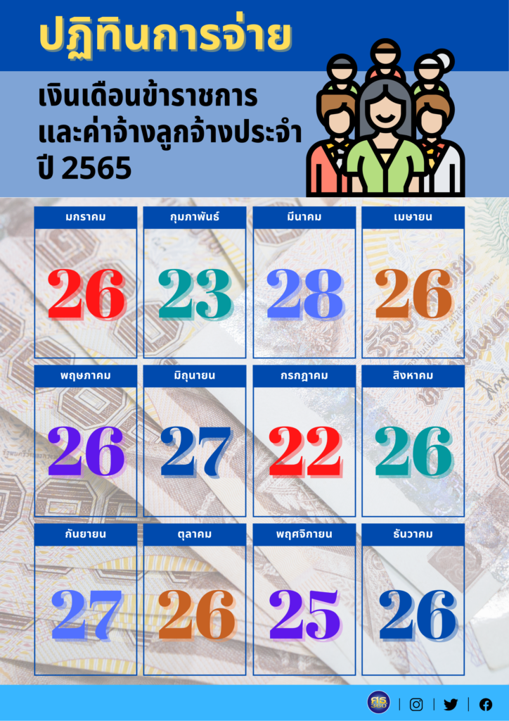 ตารางเงินเดือนข้าราชการ