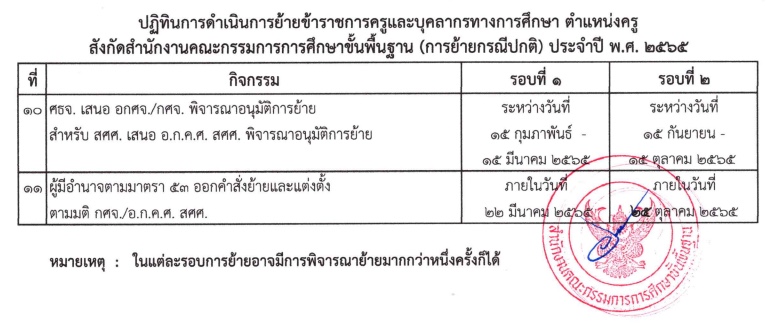 ผลการย้ายครู