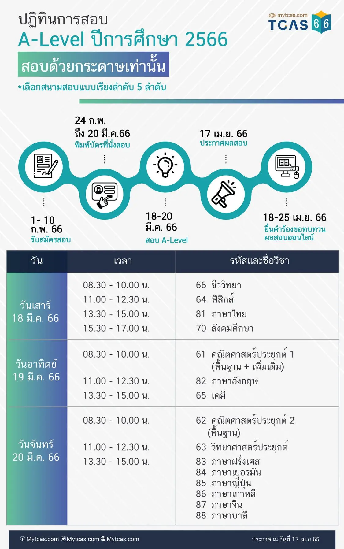 สรุปการเปลี่ยนแปลง TCAS66