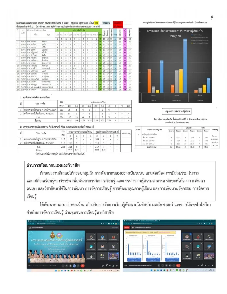 ตัวอย่างแนวทางการเตรียมรายงานผล PA 2565