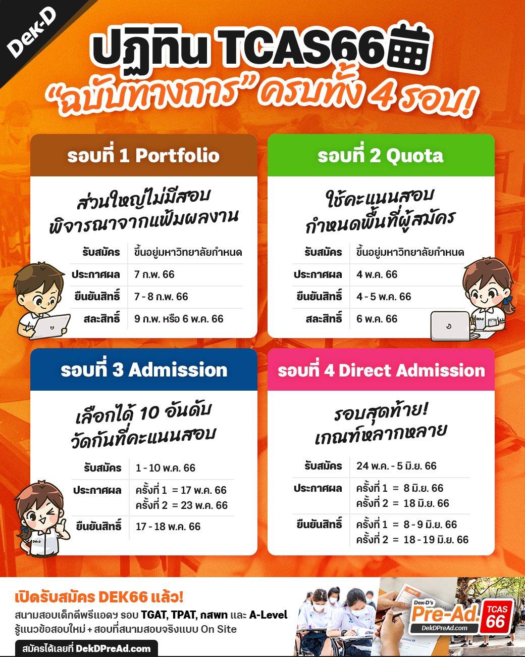 กำหนดการ TCAS66 ทั้ง 4 รอบ เริ่ม พ.ย.65 นี้