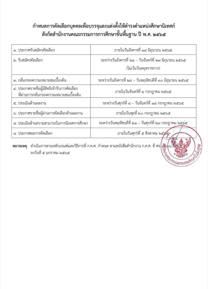 สมัครสอบศึกษานิเทศก์ 2565