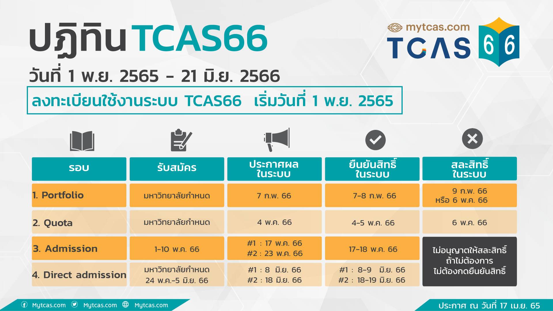 อัพเดทปฏิทินตารางสอบ TCAS DEK66