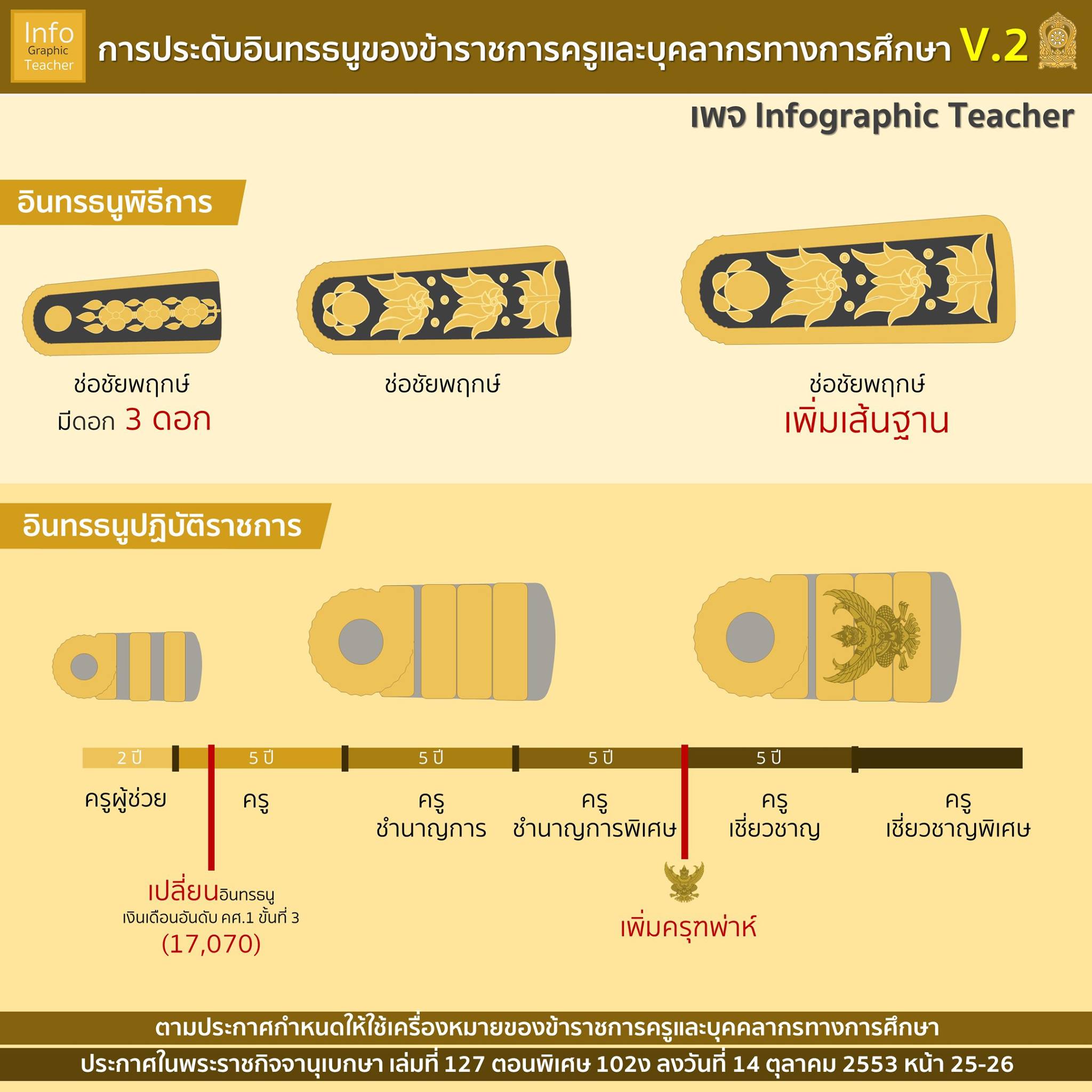 อินทรธนู