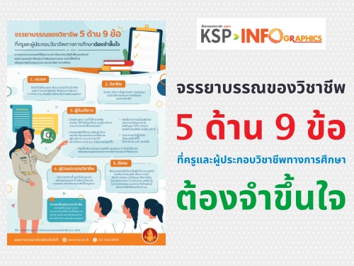 จรรยาบรรณของวิชาชีพ 5 ด้าน 9 ข้อ ที่ครูและผู้ประกอบวิชาชีพทางการศึกษาต้องจำขึ้นใจ infoGraphics