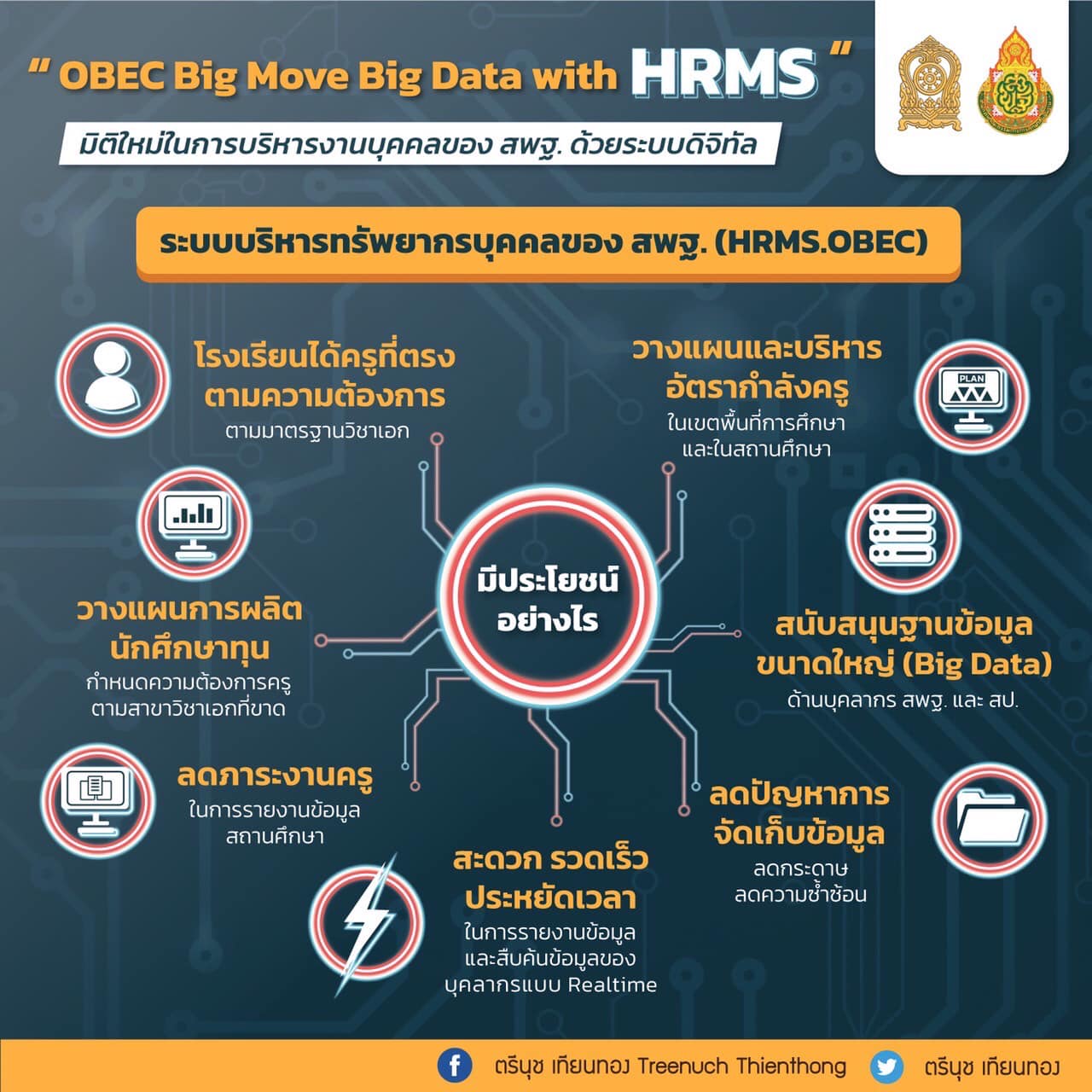 ระบบบริหารทรัพยากรบุคคลของ สพฐ. HRMS OBEC