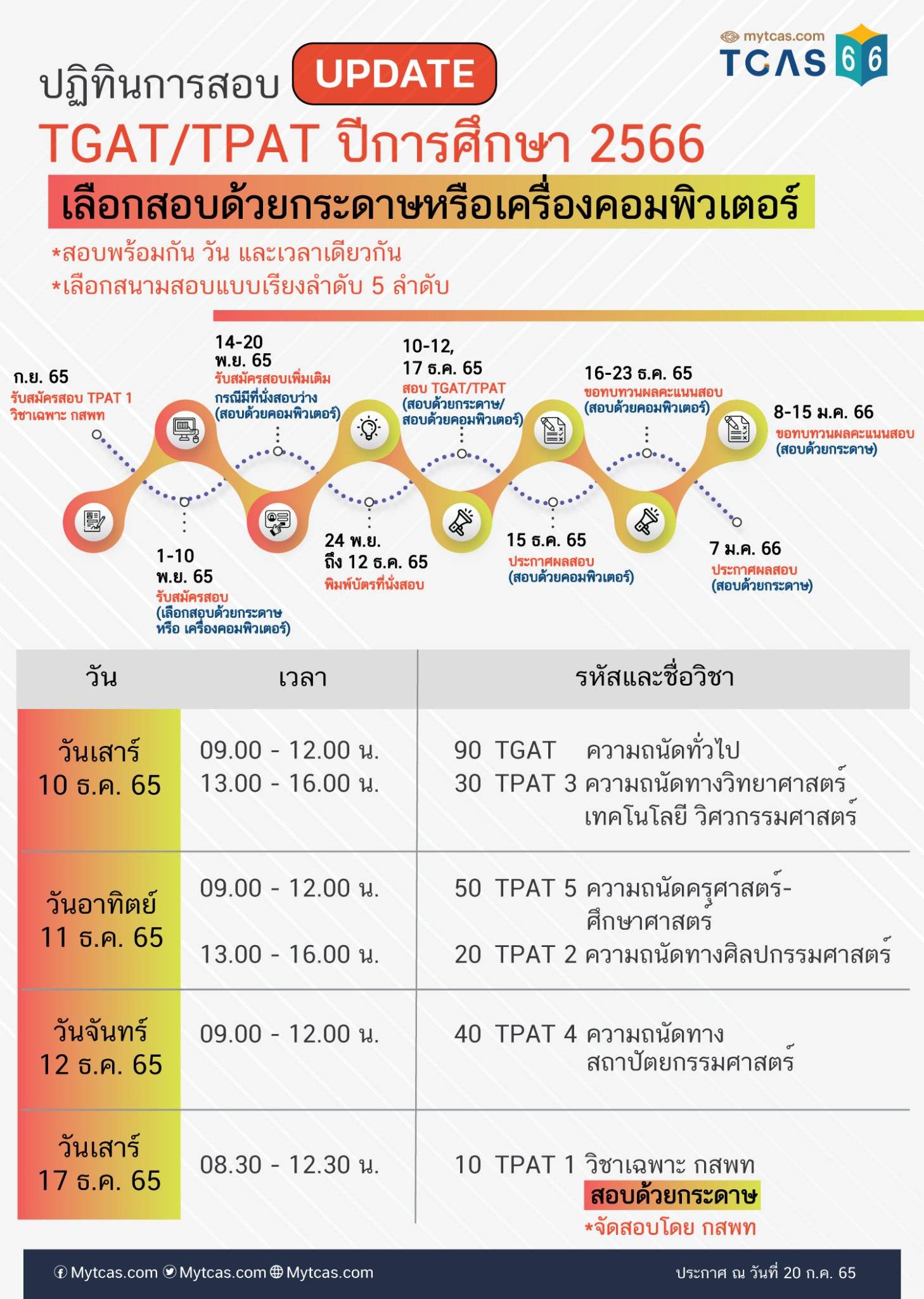 เป็นระบบที่ใช้คัดเลือกบุคคลเข้าเรียนต่อในระดับ "อุดมศึกษา" ที่มีมาตั้งแต่ปี 2561 จนถึงปัจจุบัน โดย "TCAS" ย่อมาจาก "Thai University Central Admission System"