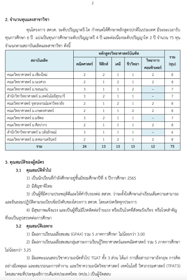 โครงการทุน สควค. 2566 เรียนจบ บรรจุครูได้เลย