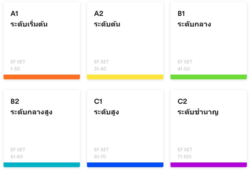 CEFR คืออะไร ความสามารถในการพูดและเข้าใจภาษาต่างชาติ CEFR คืออะไร ความสามารถในการพูดและเข้าใจภาษาต่างชาติ
