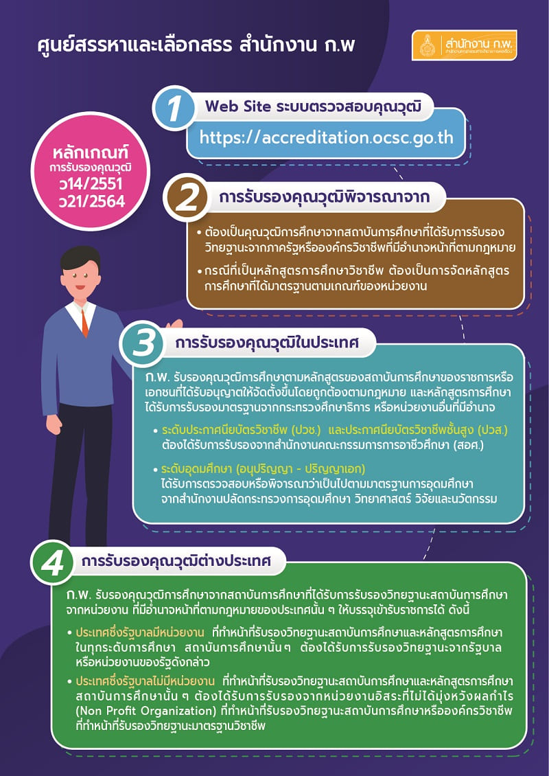 การรับรองคุณวุฒิเพื่อบรรจุเข้ารับราชการ ตรวจสอบวุฒิ ก.พ.