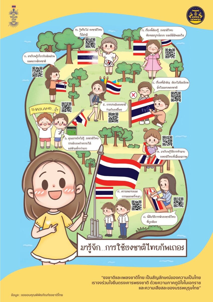 โปสเตอร์เรียนรู้เกี่ยวกับธงชาติไทย เป็น E-Poster น่ารักๆ
