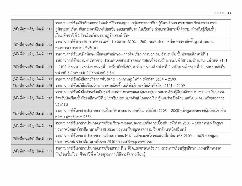 ตัวอย่างหัวข้อวิจัยทางการศึกษา 2565 ที่น่าสนใจ ตัวอย่างหัวข้อวิจัยทางการศึกษา 2565 ที่น่าสนใจ