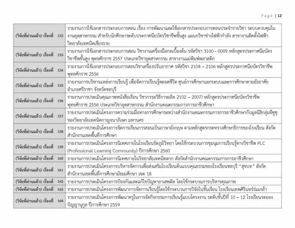 ตัวอย่างหัวข้อวิจัยทางการศึกษา 2565 ที่น่าสนใจ ตัวอย่างหัวข้อวิจัยทางการศึกษา 2565 ที่น่าสนใจ