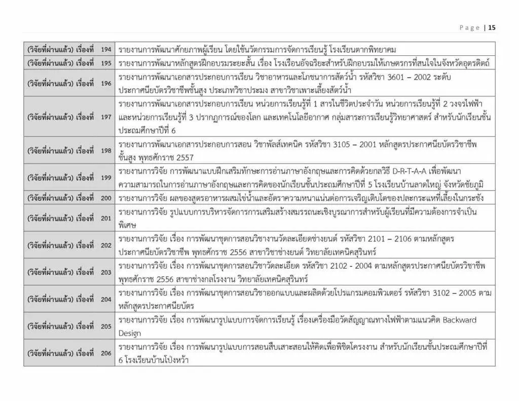 ตัวอย่างหัวข้อวิจัยทางการศึกษา 2565 ที่น่าสนใจ ตัวอย่างหัวข้อวิจัยทางการศึกษา 2565 ที่น่าสนใจ