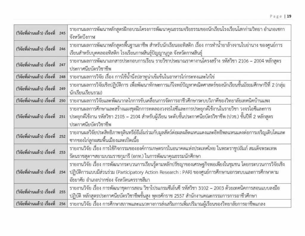 ตัวอย่างหัวข้อวิจัยทางการศึกษา 2565 ที่น่าสนใจ ตัวอย่างหัวข้อวิจัยทางการศึกษา 2565 ที่น่าสนใจ