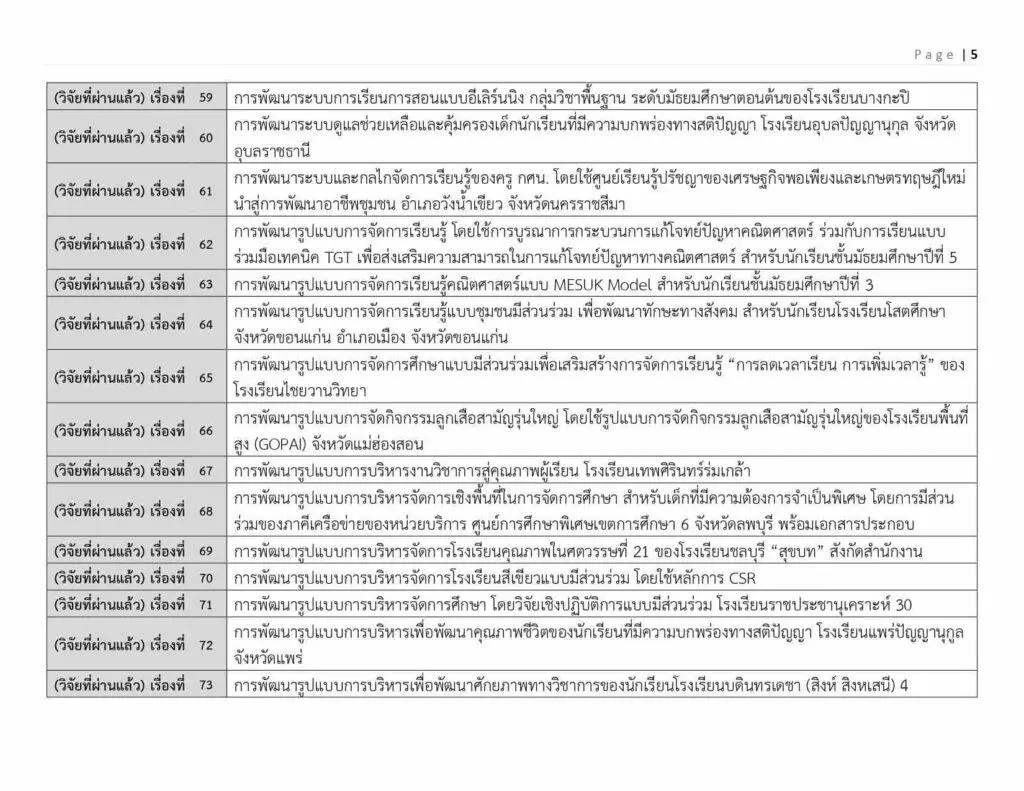 ตัวอย่างหัวข้อวิจัยทางการศึกษา 2565 ที่น่าสนใจ ตัวอย่างหัวข้อวิจัยทางการศึกษา 2565 ที่น่าสนใจ