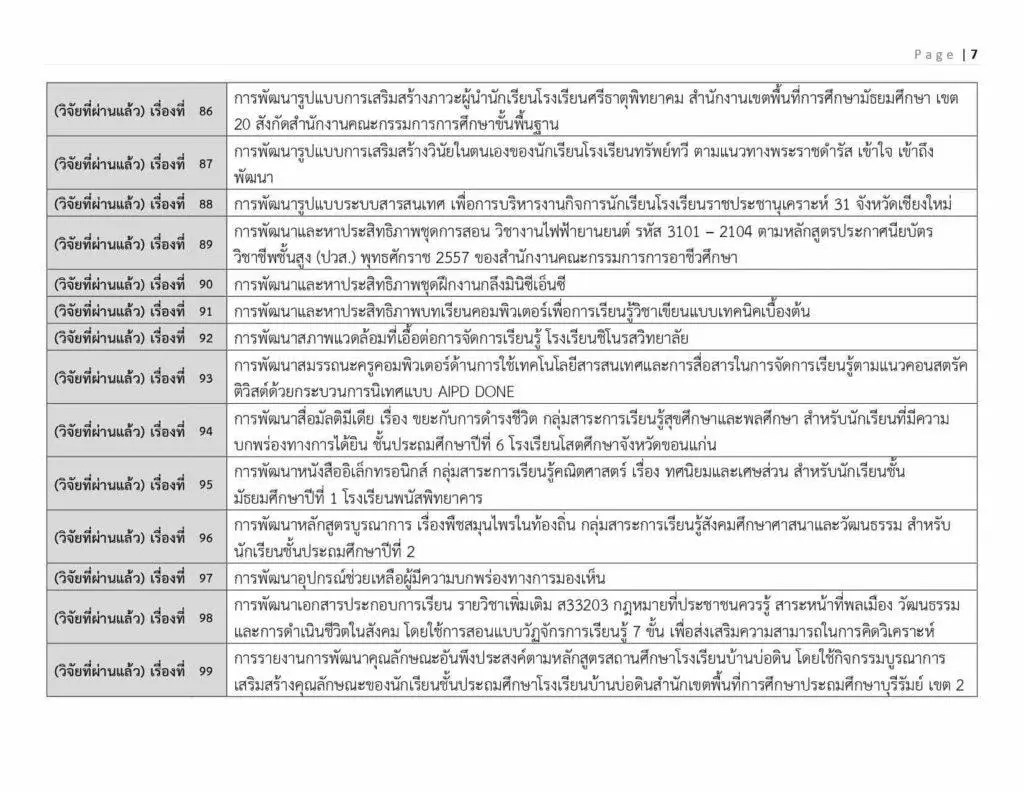 ตัวอย่างหัวข้อวิจัยทางการศึกษา 2565 ที่น่าสนใจ ตัวอย่างหัวข้อวิจัยทางการศึกษา 2565 ที่น่าสนใจ
