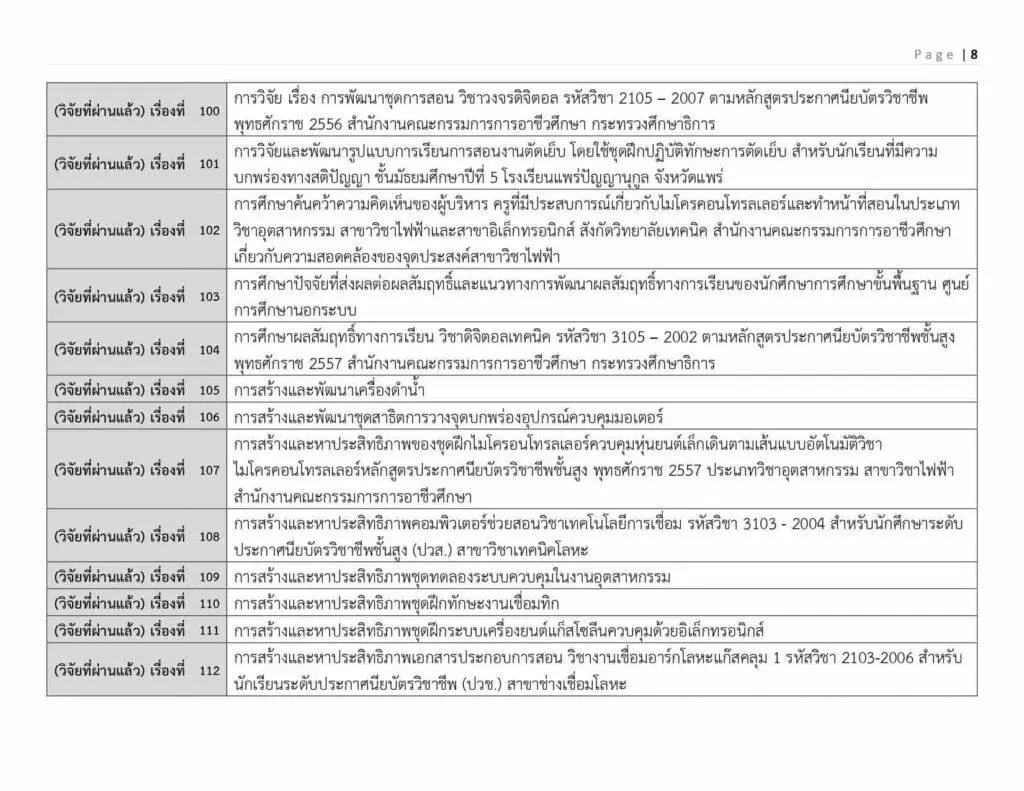 ตัวอย่างหัวข้อวิจัยทางการศึกษา 2565 ที่น่าสนใจ ตัวอย่างหัวข้อวิจัยทางการศึกษา 2565 ที่น่าสนใจ