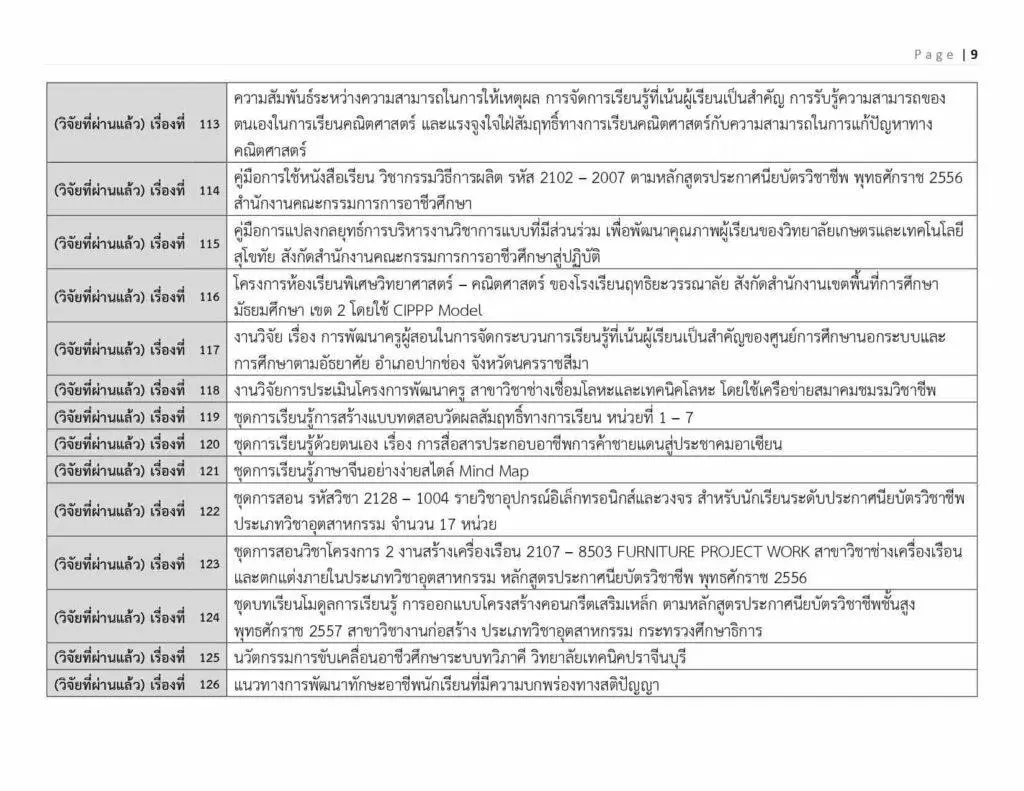 ตัวอย่างหัวข้อวิจัยทางการศึกษา 2565 ที่น่าสนใจ ตัวอย่างหัวข้อวิจัยทางการศึกษา 2565 ที่น่าสนใจ