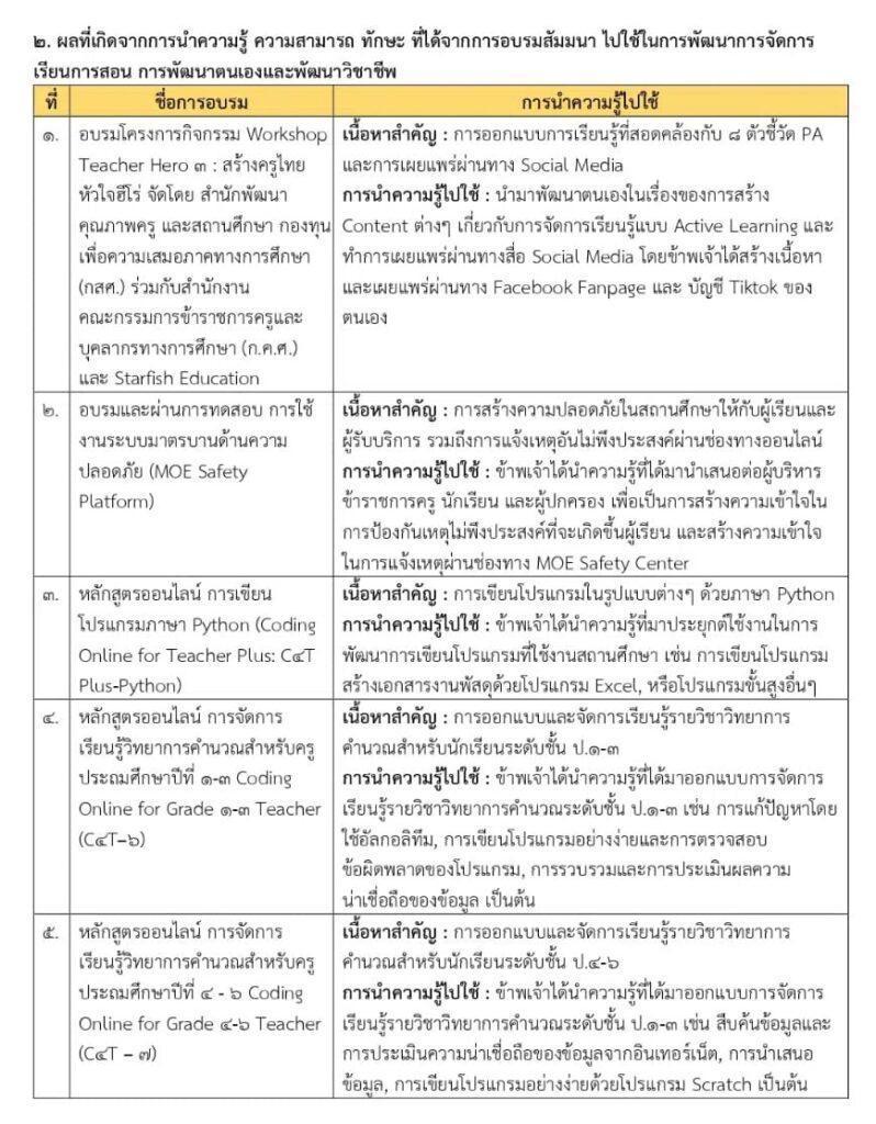 ตัวอย่างการเขียนตามตัวชี้วัดที่ 5.2 สำหรับการเขียนย้ายครูปี 2566 ตัวอย่างการเขียนตามตัวชี้วัดที่ 5.2 สำหรับการเขียนย้ายครูปี 2566