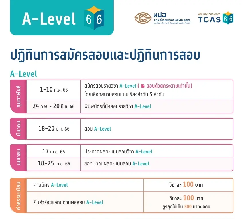 รวมสิ่งที่เอาเข้าห้องสอบได้สนาม Alevel TCAS66 รวมสิ่งที่เอาเข้าห้องสอบได้สนาม Alevel TCAS66