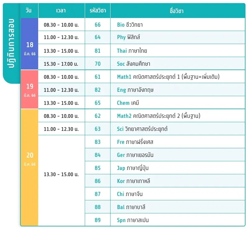รวมสิ่งที่เอาเข้าห้องสอบได้สนาม Alevel TCAS66 รวมสิ่งที่เอาเข้าห้องสอบได้สนาม Alevel TCAS66
