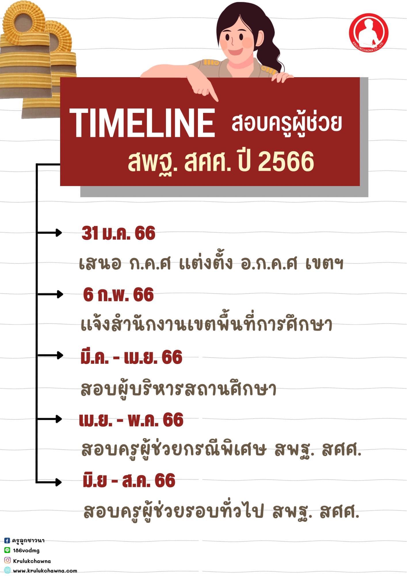 TIMELINE-สอบครูผู้ช่วย-สพฐ.-สศศ.-ปี-2566