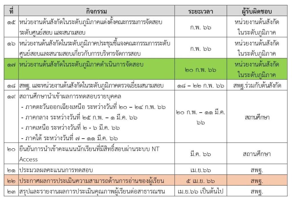 ระบบนำส่งคะแนนสอบ RT/NT และตารางสอบ RT/NT ปีการศึกษา 2565 ระบบนำส่งคะแนนสอบ RT/NT และตารางสอบ RT/NT ปีการศึกษา 2565