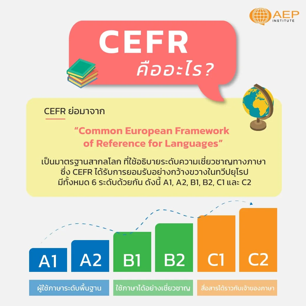 CEFR ตัวช่วยในการลดระยะประเมิน PA ของคุณครู