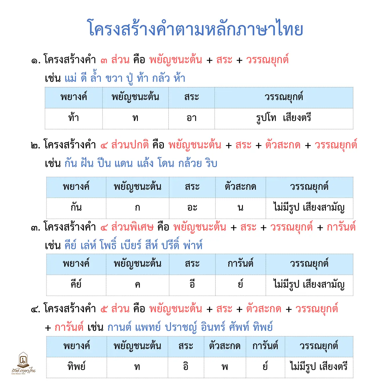 โครงสร้างคำ ตามหลักภาษาไทย