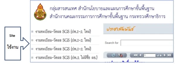 การใช้งานระบบ SGS ครู ปีการศึกษา 2566 การใช้งานระบบ SGS ครู ปีการศึกษา 2566