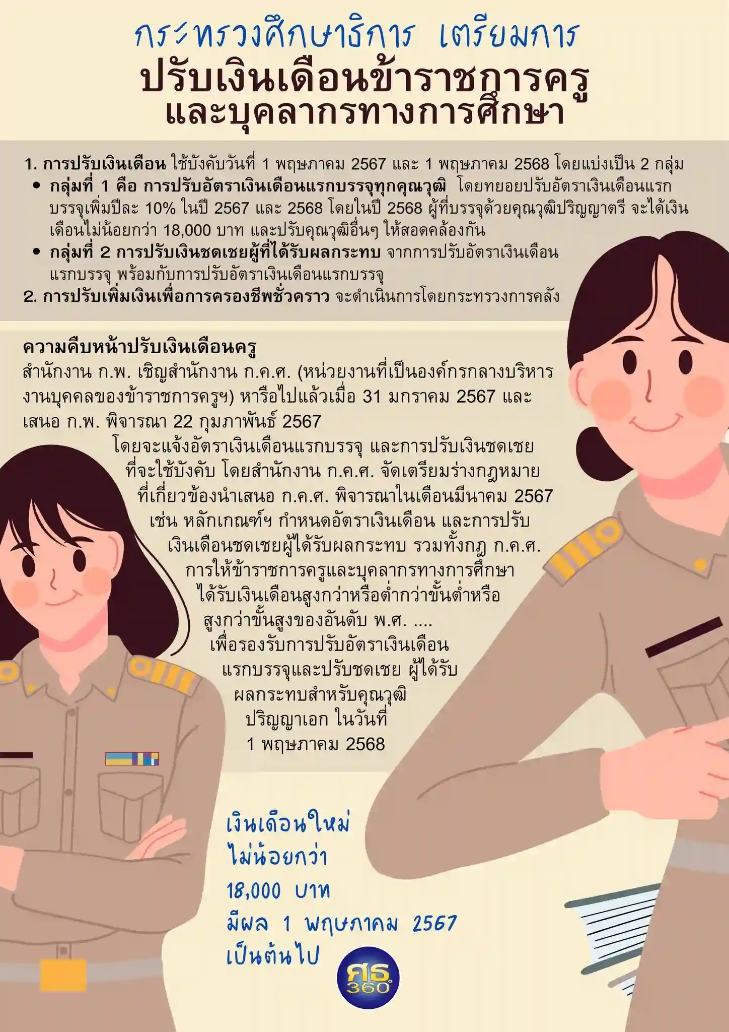 ก.คศ. เตรียมการปรับเงินเดือนของข้าราชการครูและบุคลากรทางการศึกษา
