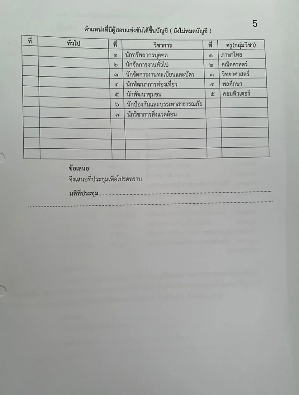 สมัครสอบท้องถิ่น 2567 รับ 6,194 อัตรา เช็กขั้นตอนที่นี่ สมัครสอบท้องถิ่น 2567 รับ 6,194 อัตรา เช็กขั้นตอนที่นี่