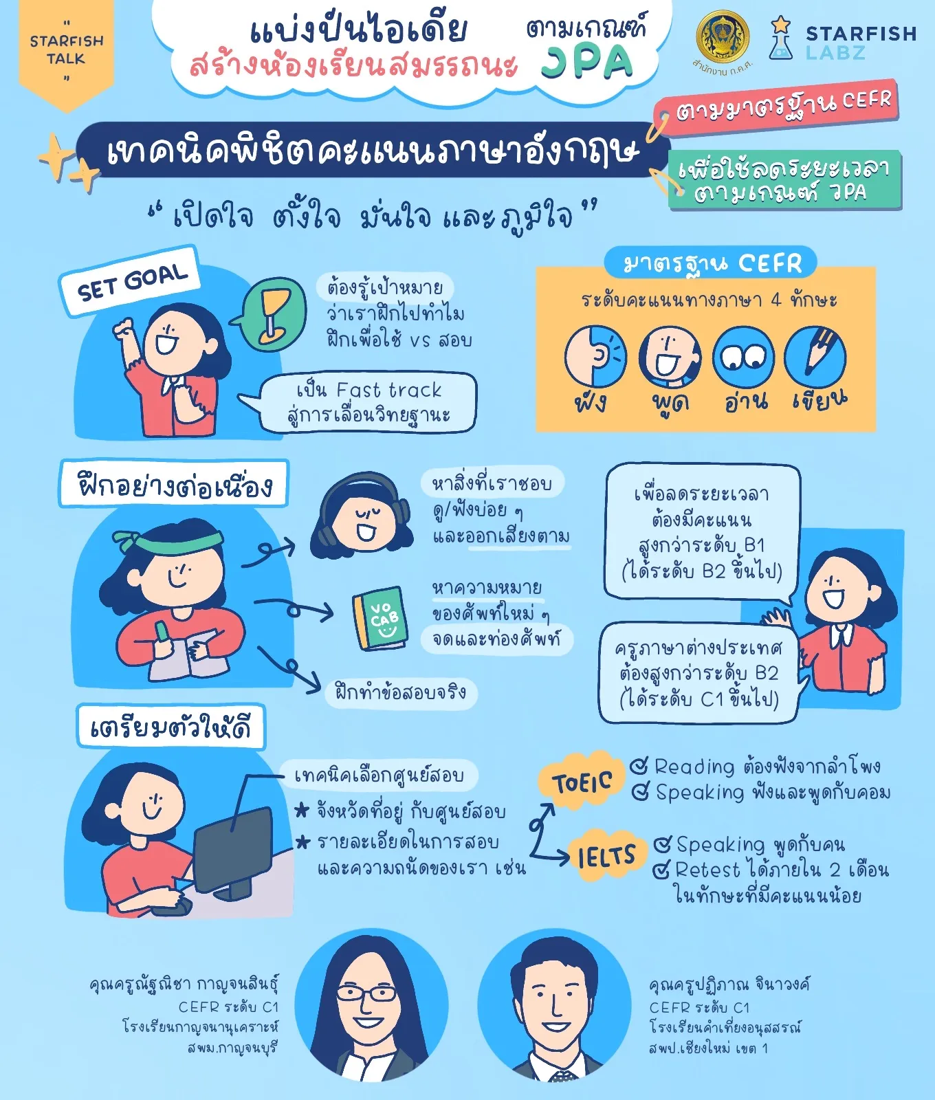 การลดระยะเวลาจาก 4 ปี เหลือ 3 ปี ตามมาตรฐาน CEFR การลดระยะเวลาจาก 4 ปี เหลือ 3 ปี ตามมาตรฐาน CEFR