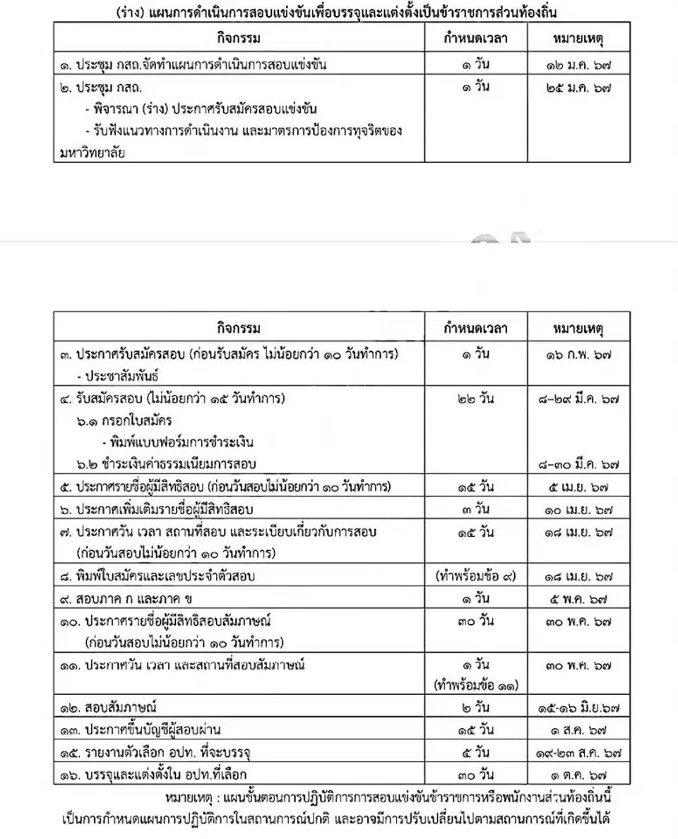 สมัครสอบท้องถิ่น 2567 รับ 6,194 อัตรา เช็กขั้นตอนที่นี่ สมัครสอบท้องถิ่น 2567 รับ 6,194 อัตรา เช็กขั้นตอนที่นี่