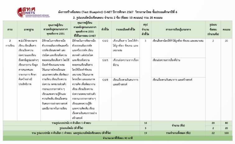 Test blueprint