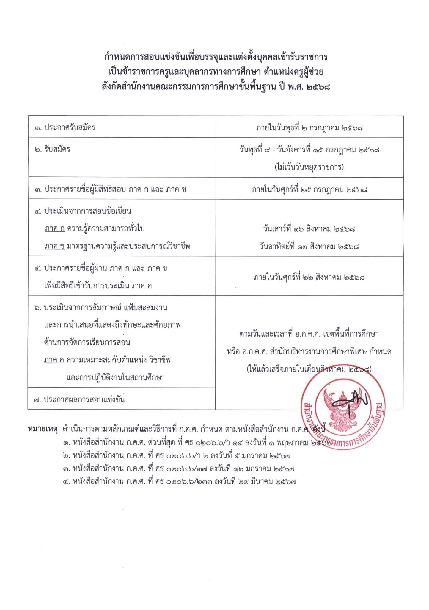 ประกาศสอบครูผู้ช่วย 68