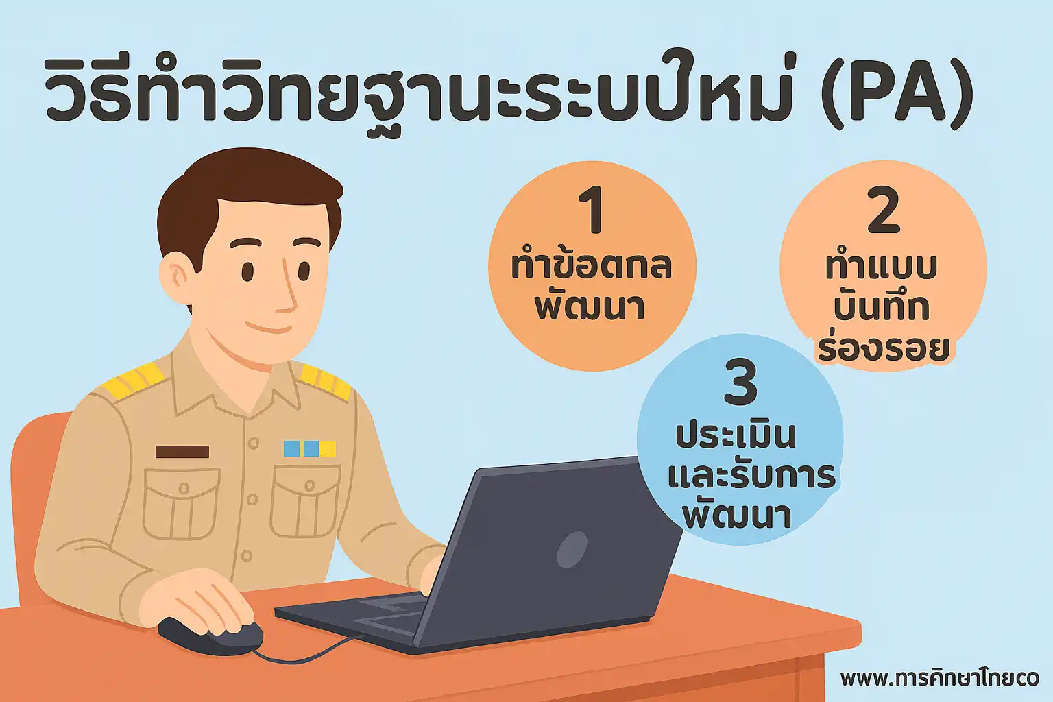 วิธีทำวิทยฐานะระบบใหม่ (PA) ตามหลักเกณฑ์ล่าสุดจาก ก.ค.ศ.