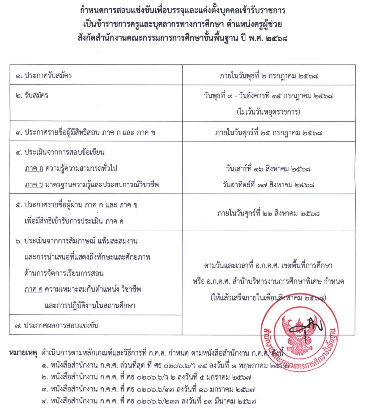 การสอบครูผู้ช่วย 2568 ข้อมูลสำคัญและกำหนดการล่าสุด