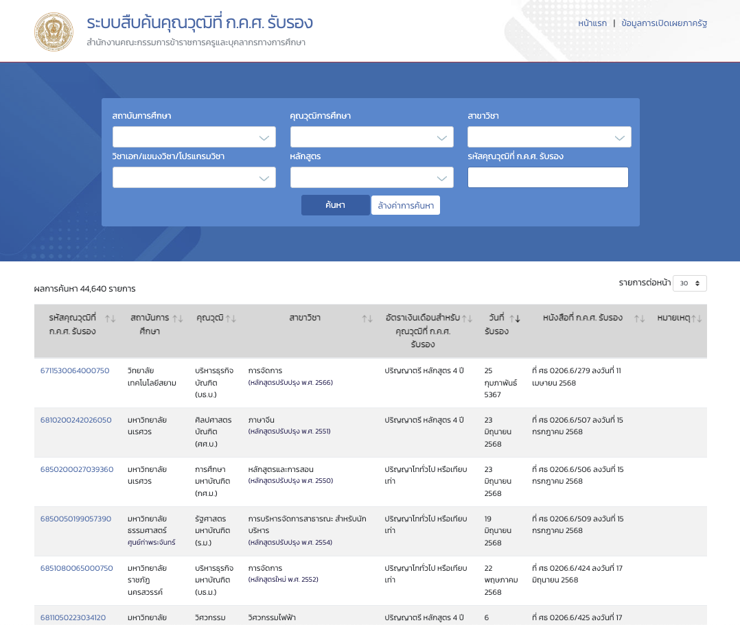 ตรวจสอบวุฒิที่ ก.ค.ศ. รับรอง qualification.otepc.go.th