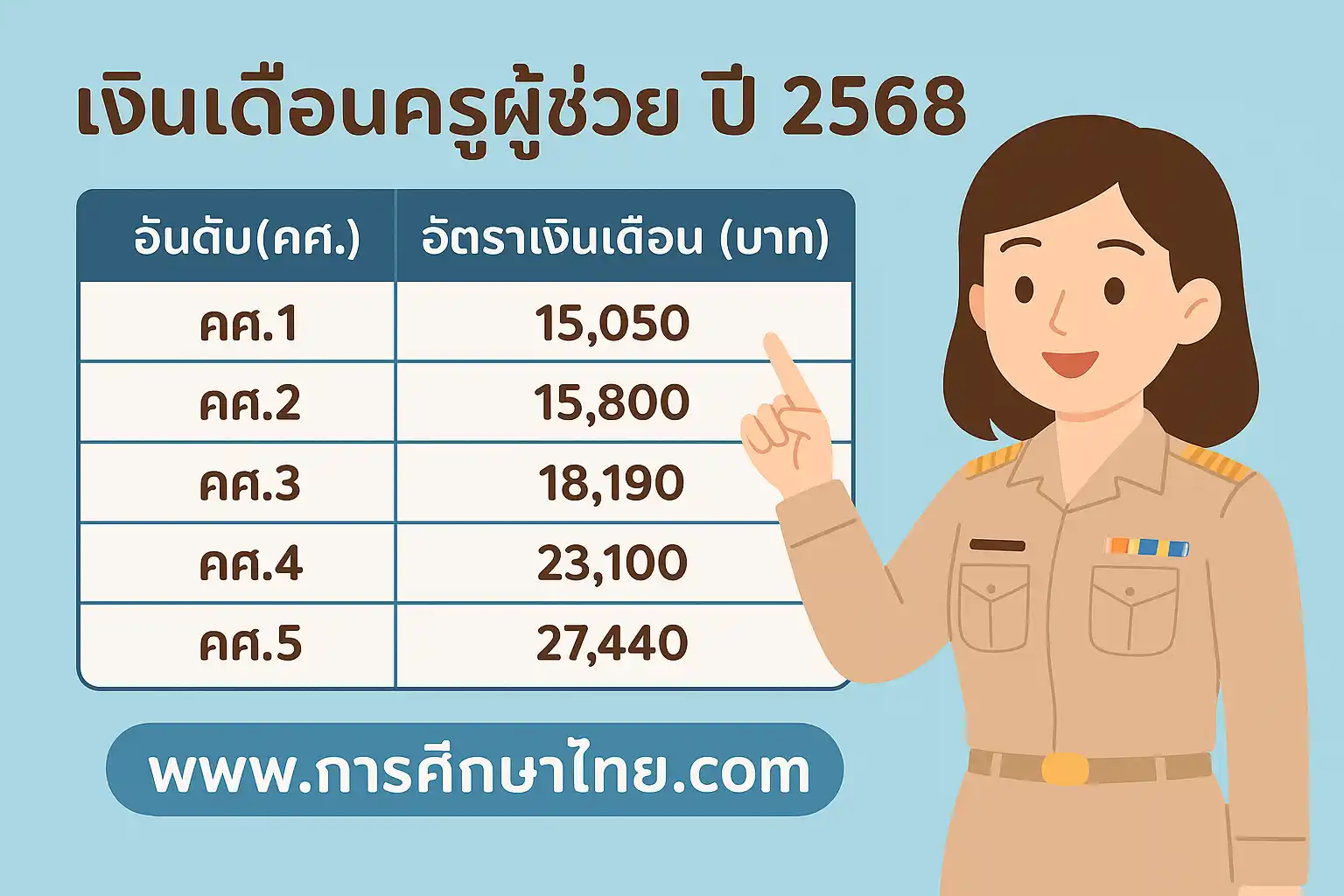 เงินเดือนครูผู้ช่วย ปี 2568